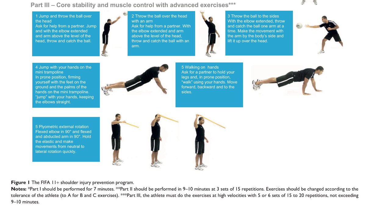 The Sp Rts Physio On Twitter An Upper Limb Injury
