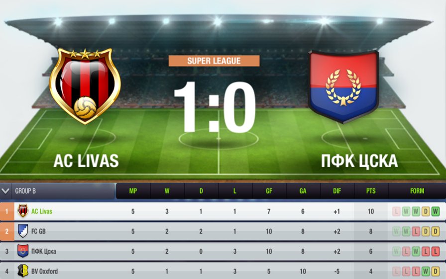 AC_Livas's tweet photo. ⚽️🔺With this win, we climbed to the top of the group.
⚽️🔺Tough game, but got the three points with a last minute goal.

⚽️🔻Coulnd't take advantage of many chances.

🏆Super League

Thanks to @ChavanodFC for the support! https://t.co/gqofXXyEvQ
