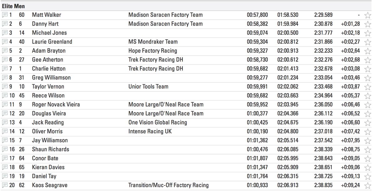 One-two! Matt Walker wins round one of the national DH series in Cwmcarn ahead of teammate <a href="/DannyHart1/">Danny Hart</a> 🏆