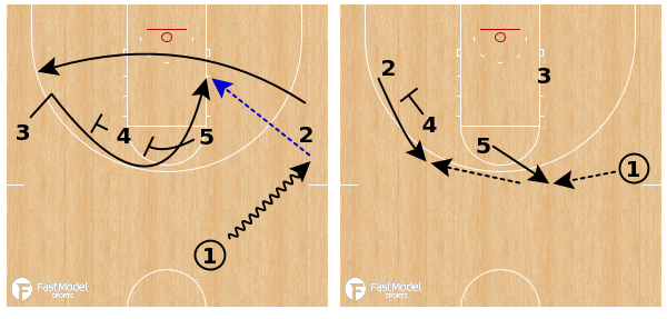 FastModel's tweet photo. Kentucky Wildcats - 4 High Stagger to Post ATO https://t.co/CkP3gNAM0s
by @tonywmiller #XsOx #KentuckyWildcats #UK https://t.co/VpuL3mW4Pc