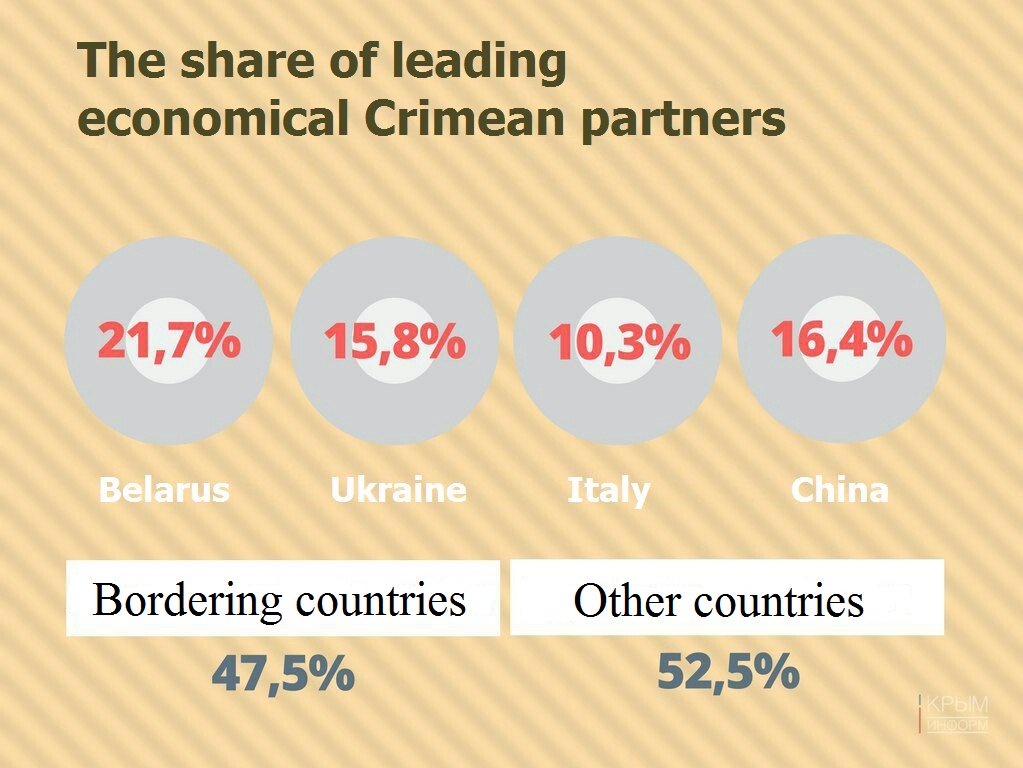 elewan31's tweet photo. #Crimea🇷🇺 https://t.co/n8cWlgcbqY