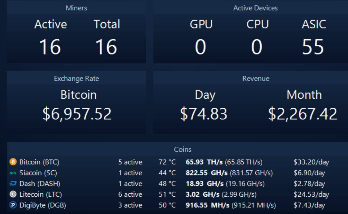 FreeASeed2016's tweet photo. @dgb_chilling @IHodlCC @DigiByteCoin Clearly you're missing some DD
I have 16 miners &amp; more coming all the time
Even in these dips its profitable every day
If 1 or 2 miners were bought 1+ years ago #DigiHash would have its own #DigiMiningFarm maybe 16+ ?
Donations fund raising or investment for the #blockchain
GLTA https://t.co/JLu5mpkzwc