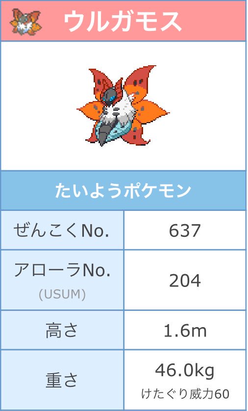 リューク A Twitter 本田未央とウルガモスが大体同じ身長 体重なのは後世に伝えて行きたい