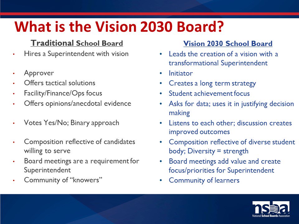 Kevin_NSBA's tweet photo. The key actions to transition from a traditional #schoolboard to a #Vision2030 School Board! #nsbaconf https://t.co/klp4fdXaIX