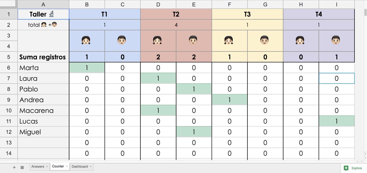 WtmValencia's tweet image. Hemos desarrollado un sistema de entradas para que haya un equilibrio entre el número de chicas y chicos en los talleres para peques. Solo cuando se reserve una entrada para una niña se desbloqueará la de un niño 👦🏻 👧🏻 #WTM18 #wtmvalencia womentechmakersvalencia.com/talleres