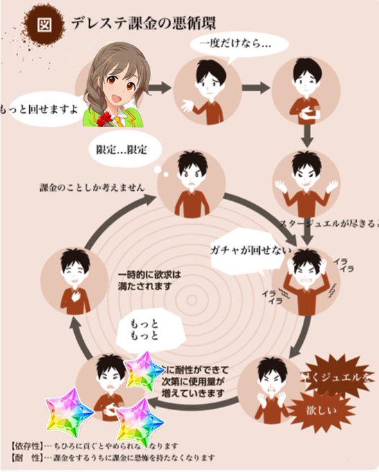 薬物依存のtwitterイラスト検索結果 古い順 薬物依存のtwitterイラスト検索結果 古い順