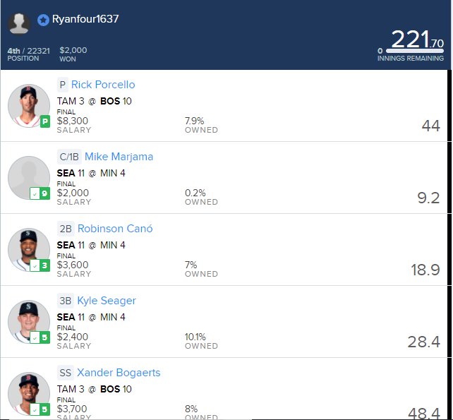 Ryanfour1637's tweet photo. Huge $2000 win yesterday Dm me to purchase my lineups https://t.co/uYr3PGuHKB