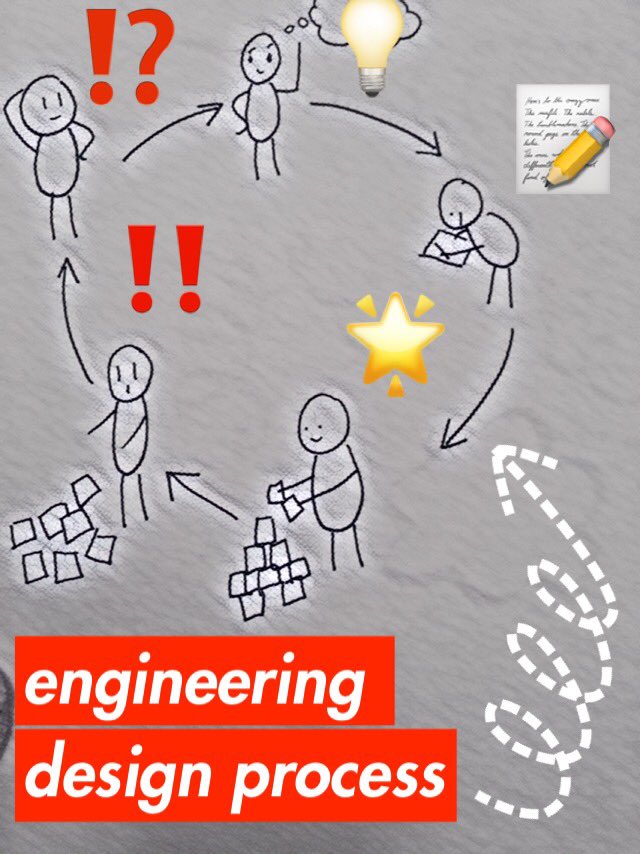 hellokritty's tweet photo. 💡📝♻️ EDP engineering design process #snapmashup #snapnote @sketch_50 #designthinking #ngss #edp #sketch50 #stickfigures https://t.co/EYPWrAEucJ