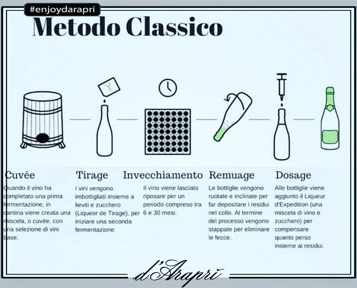 #metodoclassico #enjoydarapri