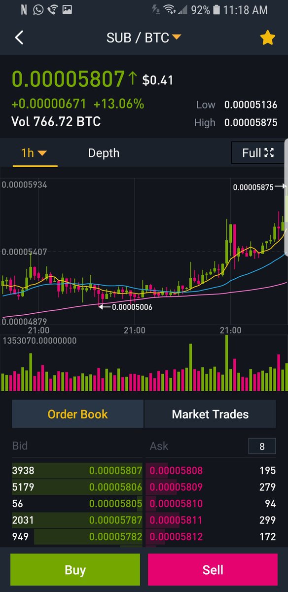 MakinCryptoCash's tweet image. This is growing naturally without FOMO. Imagine when #substratumNode is released to the public and FOMO kicks in OMG 🤯

I Can&apos;t wait 👨‍💻🌍👩‍💻 @SubstratumNet