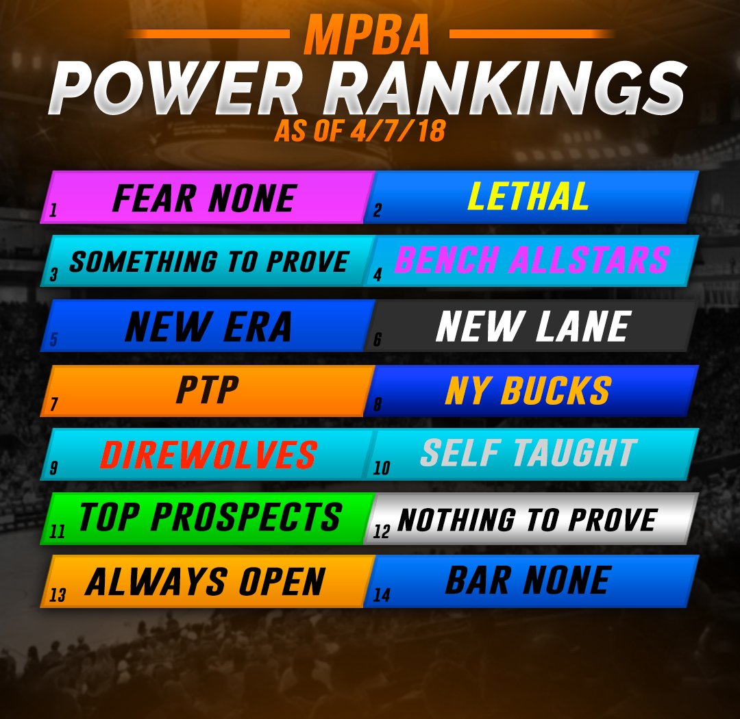 Mpba2k On Twitter Mpba Power Rankings For Week 1 Of Mpba S5 Week 2