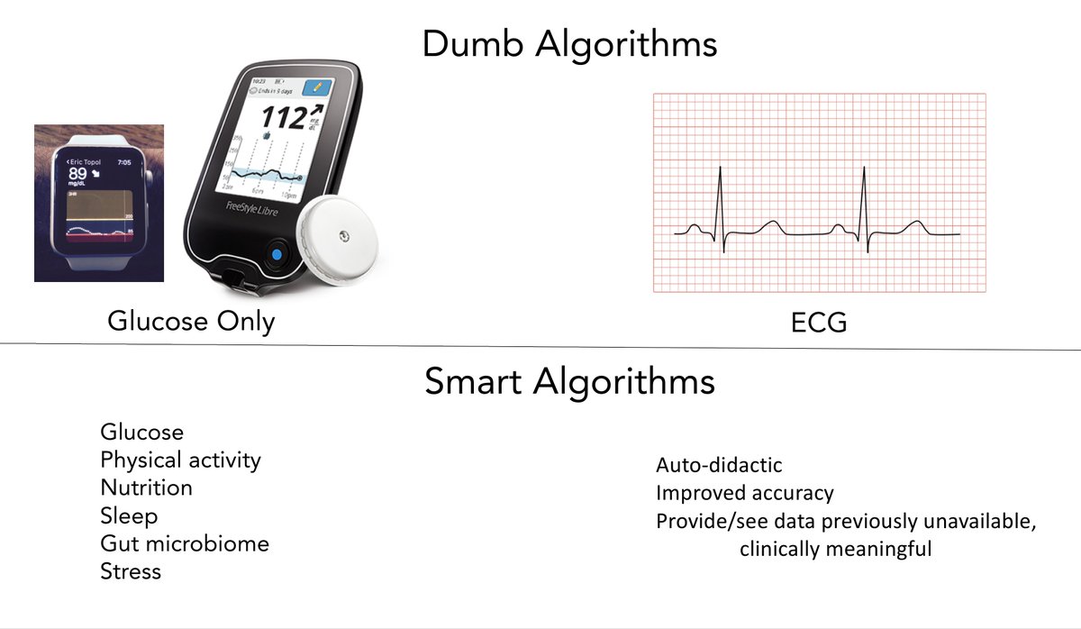 We still use dumb algorithms (rules-based, heuristic, univariate) in medicine, developed decades ago.  Eagerly await validated smart ones w/ deep neural networks #AI