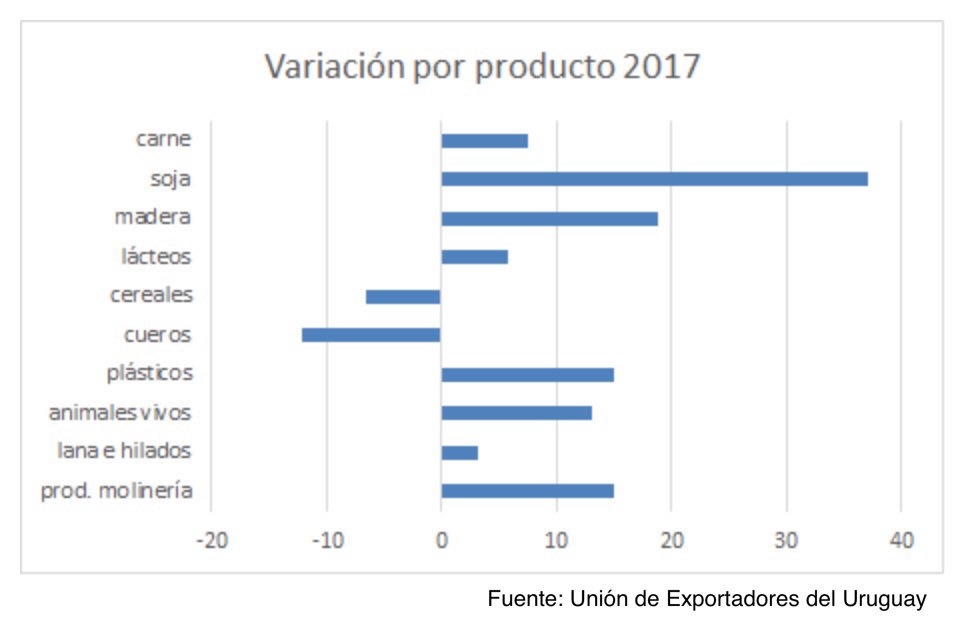 jgamorin's tweet photo. En #Uruguay, tenemos que tener la voluntad política de asegurar mercados y que nuestros productos no paguen más aranceles

Sólo así, nuestros empresarios y trabajadores recibirán más por sus inversiones y su trabajo

La oportunidad está,
#UruguayMereceMás

https://t.co/YgLxwnyRn3 https://t.co/ACypfKumF7