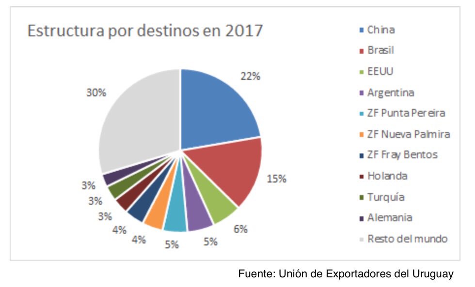 jgamorin's tweet photo. En #Uruguay, tenemos que tener la voluntad política de asegurar mercados y que nuestros productos no paguen más aranceles

Sólo así, nuestros empresarios y trabajadores recibirán más por sus inversiones y su trabajo

La oportunidad está,
#UruguayMereceMás

https://t.co/YgLxwnyRn3 https://t.co/ACypfKumF7