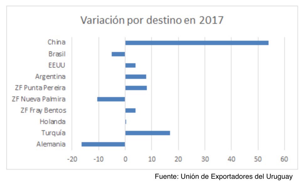 jgamorin's tweet photo. En #Uruguay, tenemos que tener la voluntad política de asegurar mercados y que nuestros productos no paguen más aranceles

Sólo así, nuestros empresarios y trabajadores recibirán más por sus inversiones y su trabajo

La oportunidad está,
#UruguayMereceMás

https://t.co/YgLxwnyRn3 https://t.co/ACypfKumF7