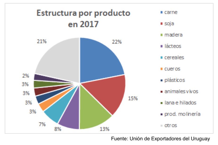 jgamorin's tweet photo. En #Uruguay, tenemos que tener la voluntad política de asegurar mercados y que nuestros productos no paguen más aranceles

Sólo así, nuestros empresarios y trabajadores recibirán más por sus inversiones y su trabajo

La oportunidad está,
#UruguayMereceMás

https://t.co/YgLxwnyRn3 https://t.co/ACypfKumF7