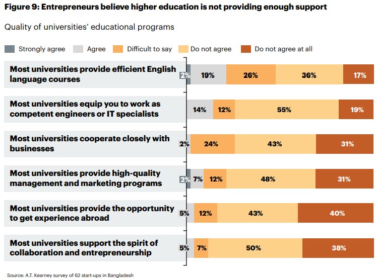 08 Interesting Facts About Bangladesh’s Digital Entrepreneurial Ecosystem - Future Startup buff.ly/2v3s1zJ