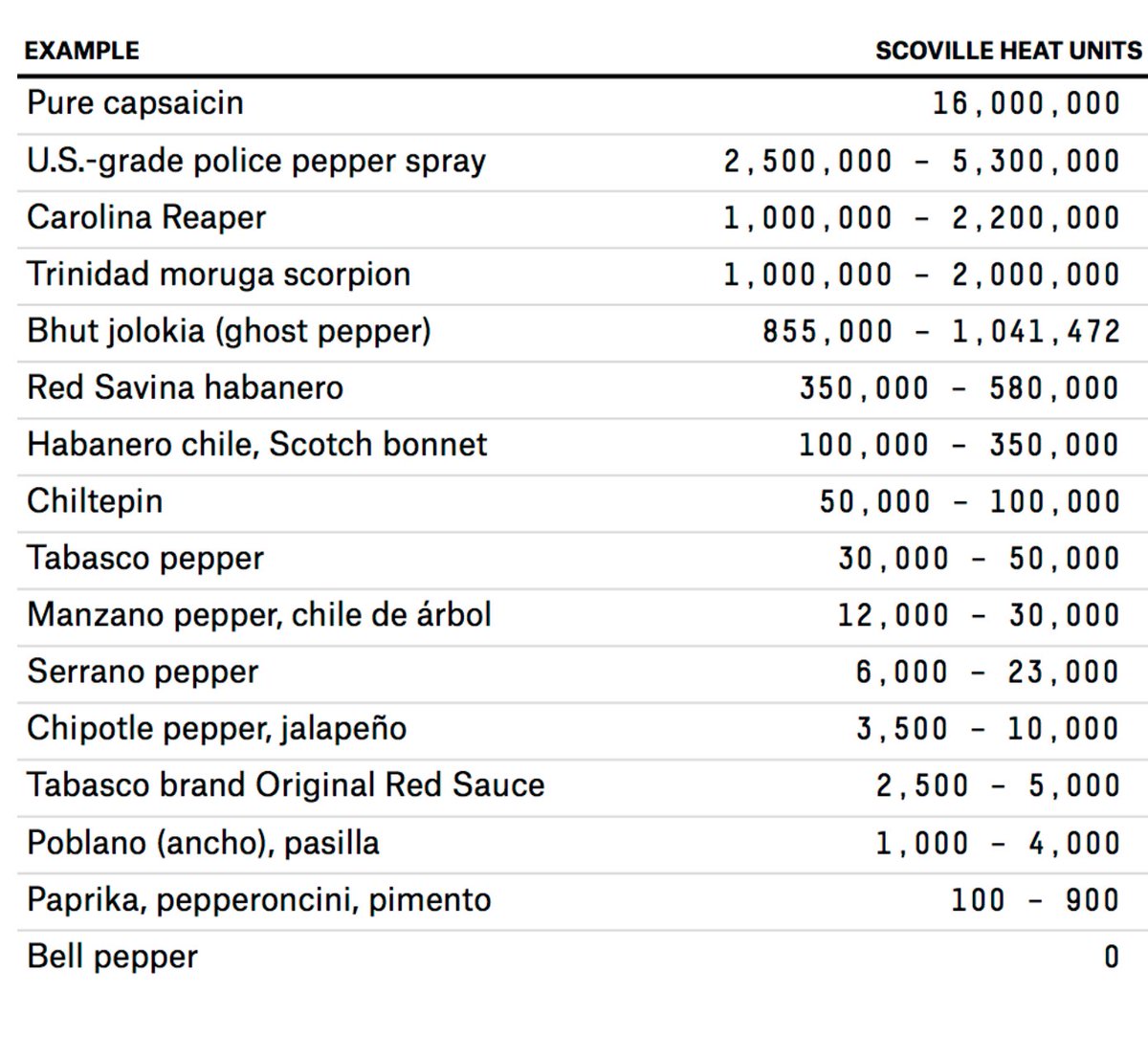 HerbsANDCheese's tweet photo. #foodislife where do you fit in????? https://t.co/O0jiwHTti6