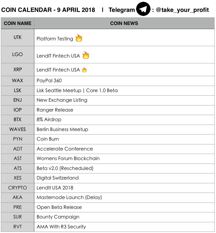 _Profit_Taker's tweet photo. Prepare today, take your profit tomorrow. #COIN_CAL 📅

🔴More trading info: https://t.co/DEuVdPc7BS

$UTK $LGO $XRP $WAX $LSK $ENJ $IOP $BTX $WAVES $PYN $ADT $AST $ATS $XES $CRYPTO $AKA $PRE $SUR $RVT $DCT $GAS $BCH $SHIFT $WINGS $VOX $LSK $SC $XLM $BTC #Bittrex #Binance #Bitmex https://t.co/7JOOwDCkYQ
