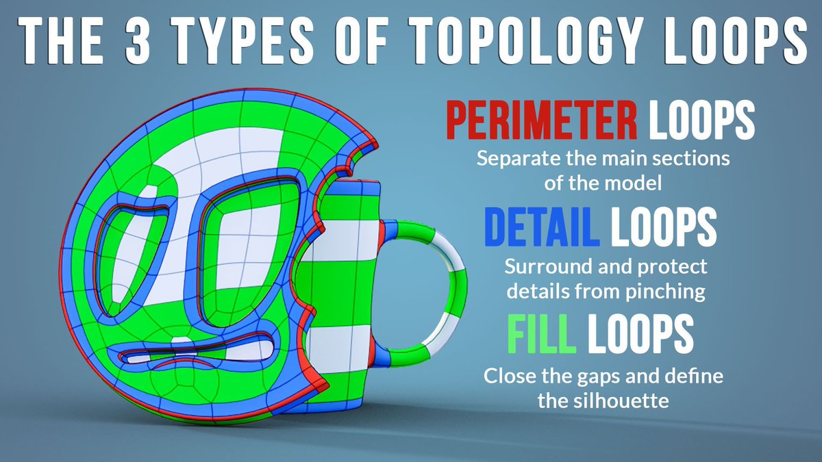 cgcookie's tweet photo. Topology Loops cheat sheet from Mesh Modeling Bootcamp https://t.co/kRKmPFyxo9 #b3d #MeshModeling #b3dtips https://t.co/SXQc6zuSCO