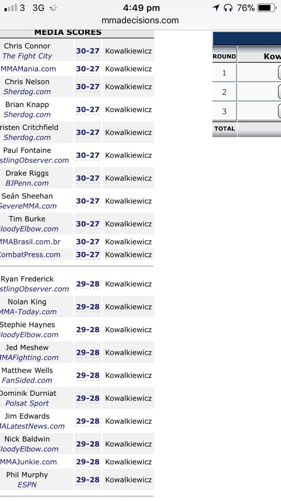 yajustnick's tweet image. Now I am not saying the #mmamedia is always right, but how the fuck did any judge give it to Felice over @KarolinaMMA?