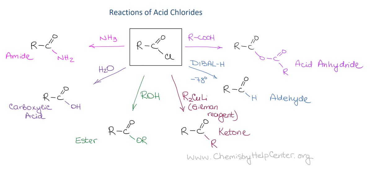 #SynthesisSunday: a review of acid chlorides and the the must-know reactions if you wanna ace #ochem ! #orgo #chemistry #organicchemistry