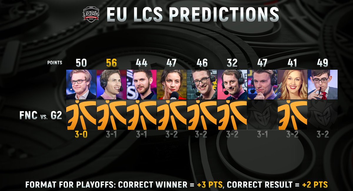 lolesports's tweet photo. Deficio is the 2018 #EULCS Spring Split #SuperiorAnalyst!

🥇 @RiotDeficio
🥈 @Amazingxlol
🥉 @RiotVedius https://t.co/OnRFkvwYpb
