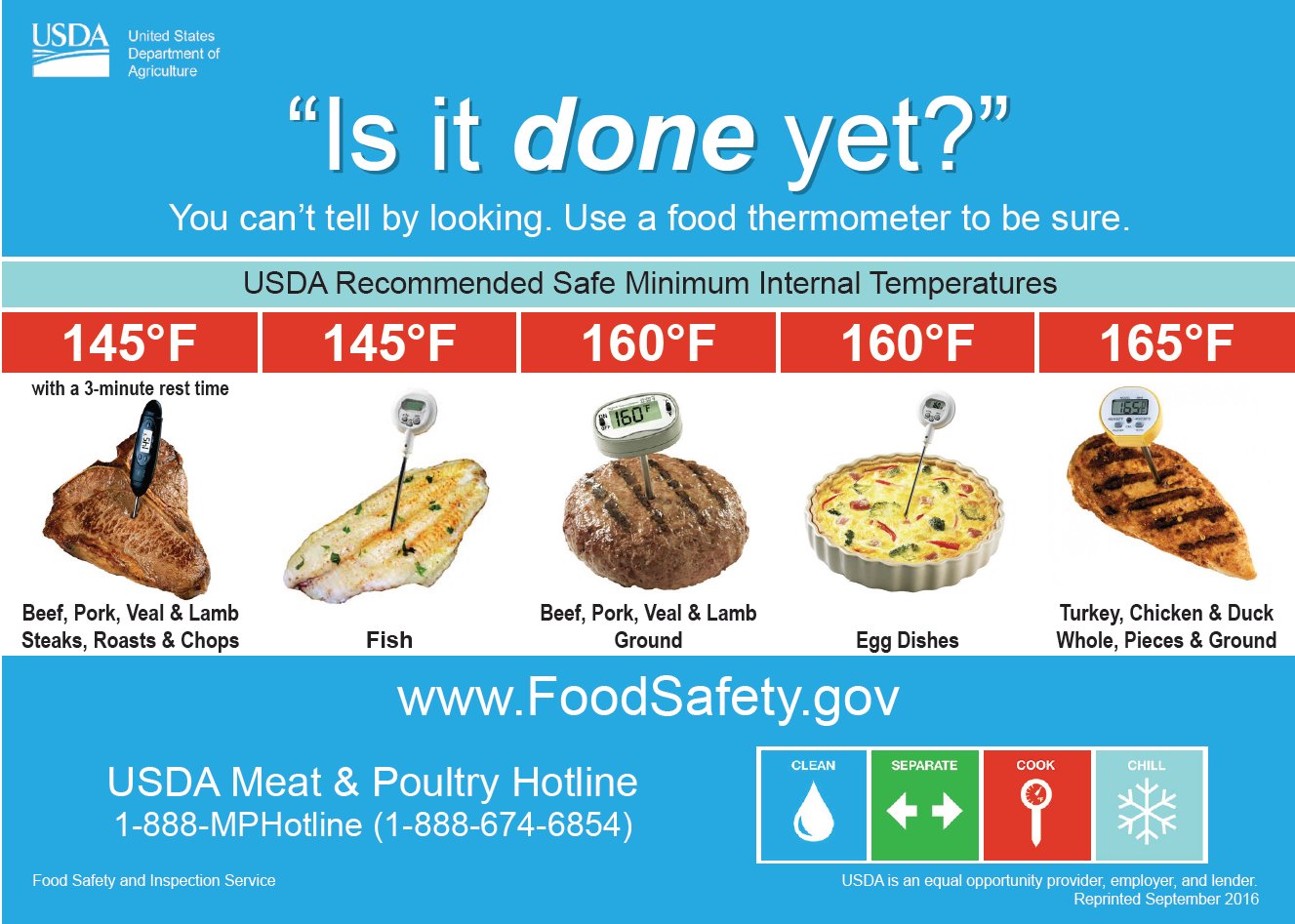 Usda Meat Cooking Temperature Chart