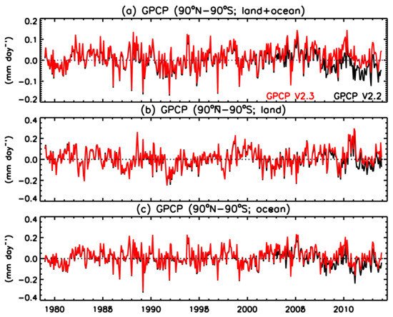 MDPIOpenAccess's tweet photo. The Global Precipitation Climatology Project (GPCP) Monthly Analysis (New Version 2.3) and a Review of 2017 Global Precipitation https://t.co/0J91YbZr4D #GlobalPrecipitation #ClimateMonitoring #ClimateDataRecord https://t.co/X8S6sLsKs7