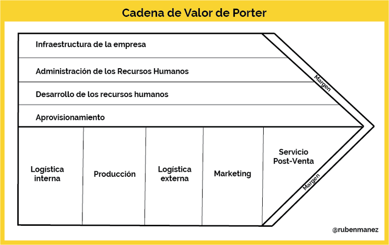 JessicaQueroM's tweet photo. Sin análisis no podemos saber en qué somos mejor que la competencia y en qué somos peores.

🤔 ¿Sabes cómo hacer un Análisis DAFO de una empresa?

https://t.co/aiIUwuEXUA

#MarketingDigital #DAFO
Vía: @RubenManez https://t.co/GbU2znRjuw
