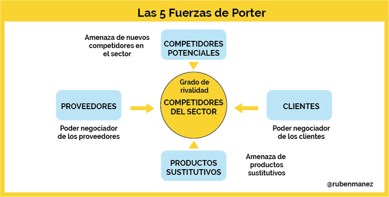 JessicaQueroM's tweet photo. Sin análisis no podemos saber en qué somos mejor que la competencia y en qué somos peores.

🤔 ¿Sabes cómo hacer un Análisis DAFO de una empresa?

https://t.co/aiIUwuEXUA

#MarketingDigital #DAFO
Vía: @RubenManez https://t.co/GbU2znRjuw