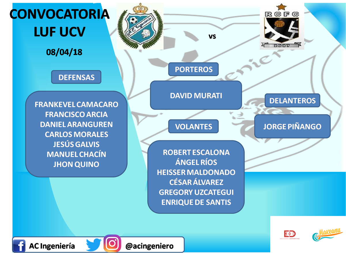 ACIngeniero's tweet photo. Nuestra Convocatoria y posible alineación titular para el juego de hoy en @lufucv 

#VamosAC https://t.co/7Wm4grbkmO