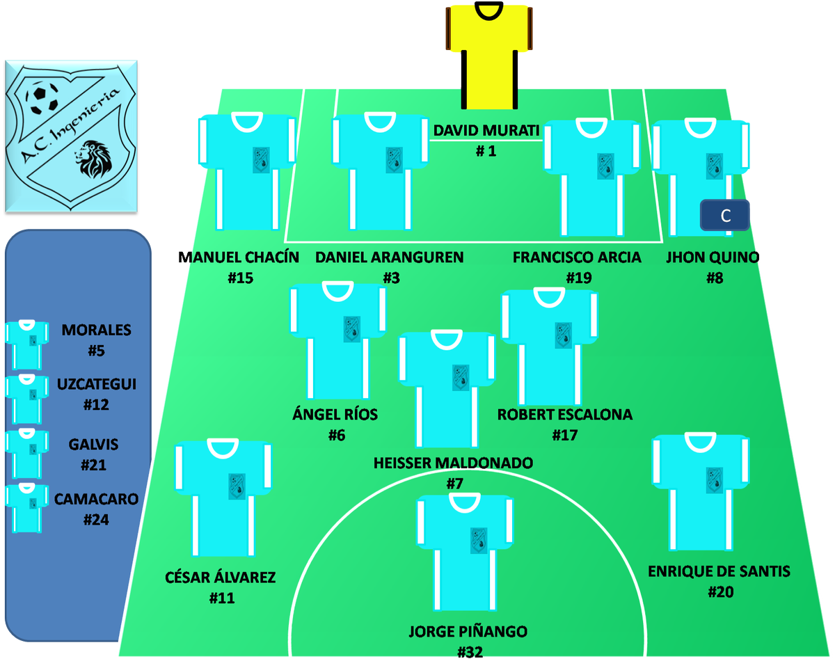 ACIngeniero's tweet photo. Nuestra Convocatoria y posible alineación titular para el juego de hoy en @lufucv 

#VamosAC https://t.co/7Wm4grbkmO