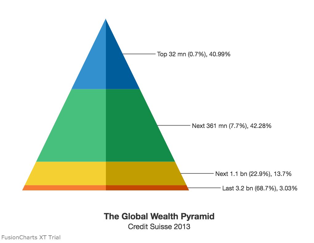 kdnuggets's tweet photo. How To Choose The Right Chart Type For Your #Data https://t.co/AWn0WpEmJw https://t.co/wex73WEFG9