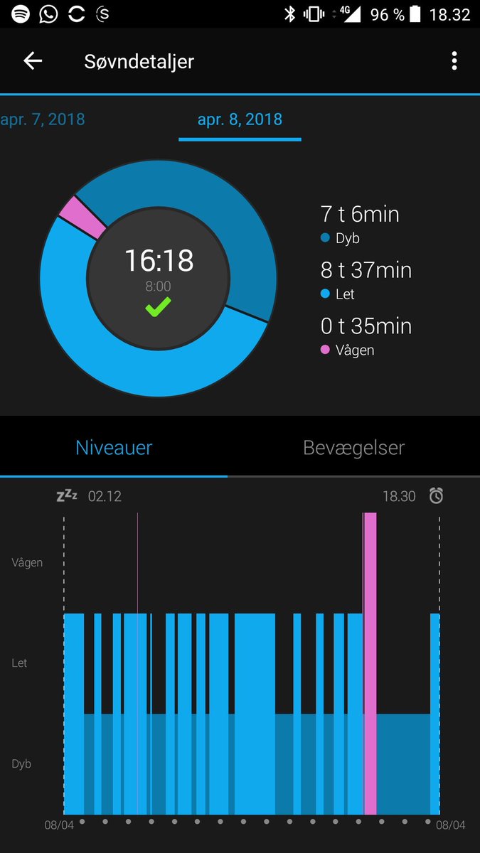 When your watch recommends 8 hours of sleep but like, fuck that, I'll sleep 16🙃🙃