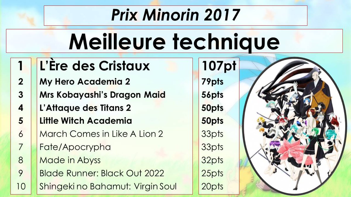 JonetsuConv's tweet photo. La technique qui a le plus impressionné nos jurés... Pour la première fois sur une série en full3d ! L'Ère des Cristaux. #Jonetsu3 https://t.co/7bZKzxoIQA