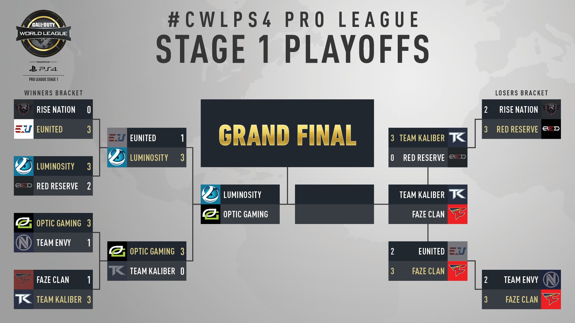 Call of Duty esports on Twitter "It’s Championship Sunday at the 