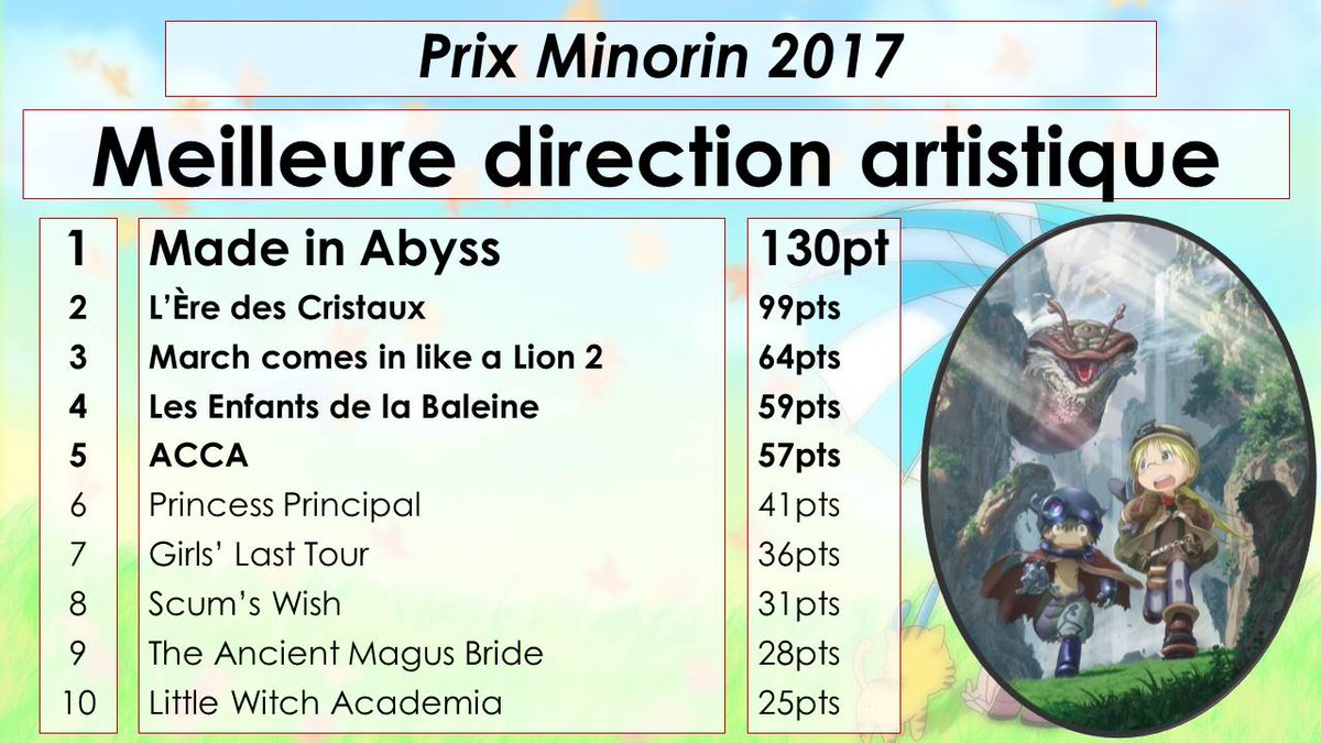 JonetsuConv's tweet photo. Meilleur visuel/DA, c'est encore pour Made in Abyss ! #Jonetsu3 https://t.co/hmsU3SUFpq