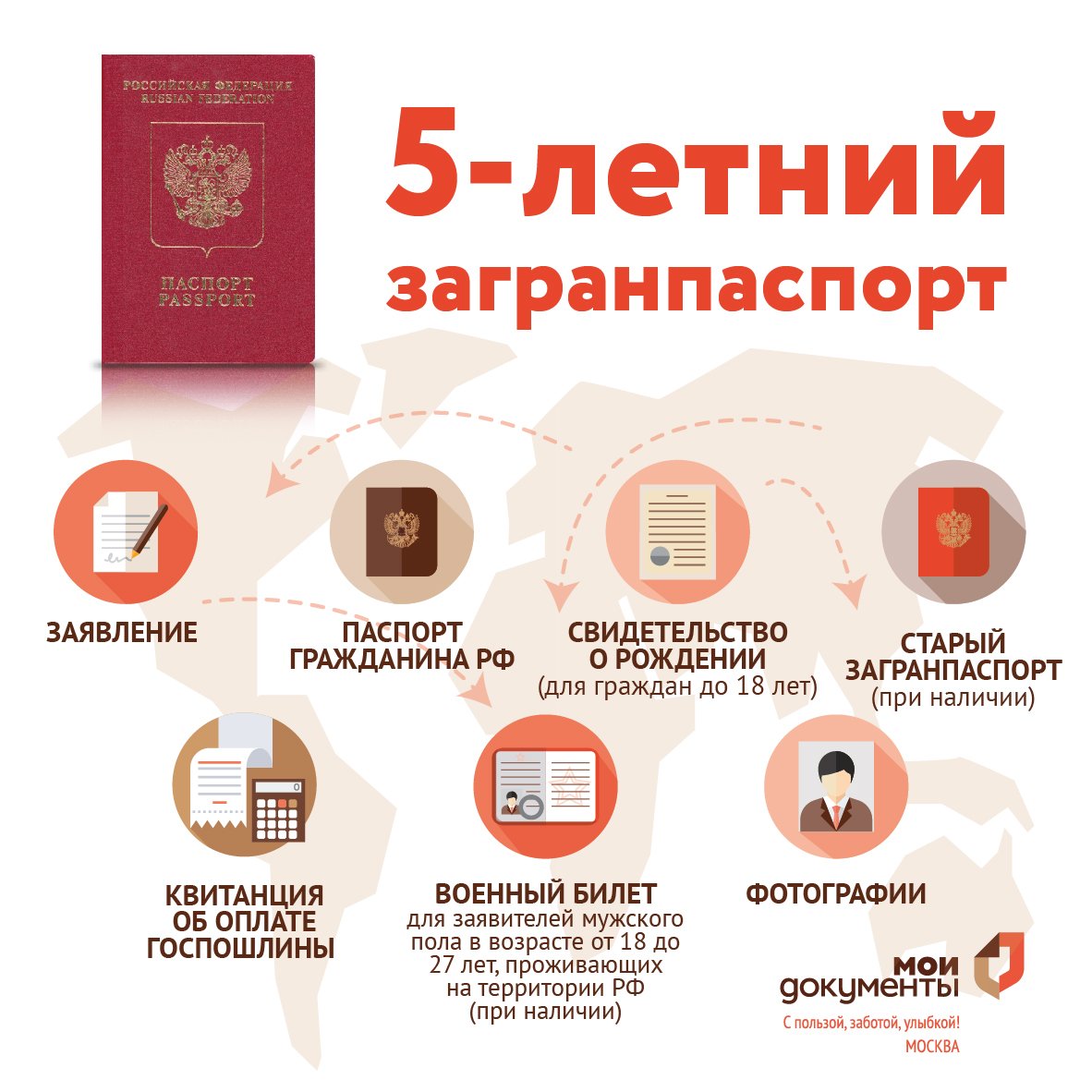 Справка о временной регистрации. Сколько делается документ. Выписка из егрн о праве собственности на квартиру. Выписка из егрн на земельный участок по кадастровому номеру. Сколько делается документ.