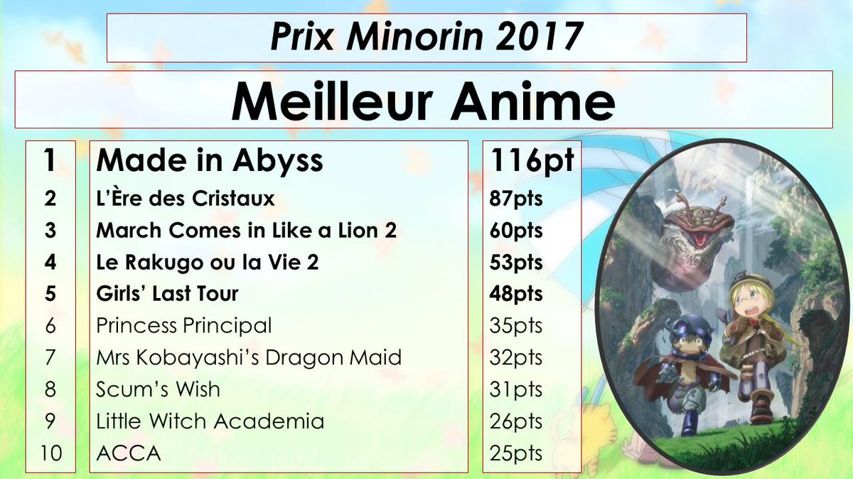 JonetsuConv's tweet photo. Le meilleur anime.... Suspense ? Pas vraiment. Made in Abyss, grand vainqueur de cette édition des Prix Minorin #Jonetsu3 https://t.co/rb9kadTRDx