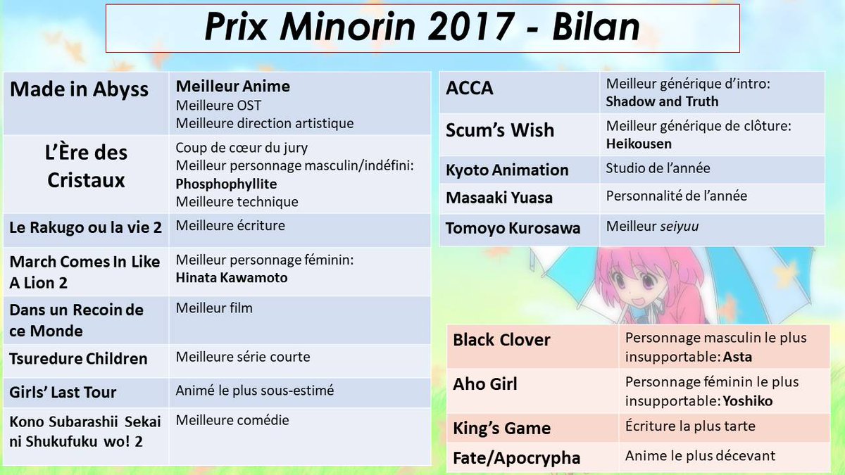 JonetsuConv's tweet photo. Les Prix Minorin 2017 en une image !
Alors, convaincus ? #Jonetsu3 https://t.co/scaLVtf5R9