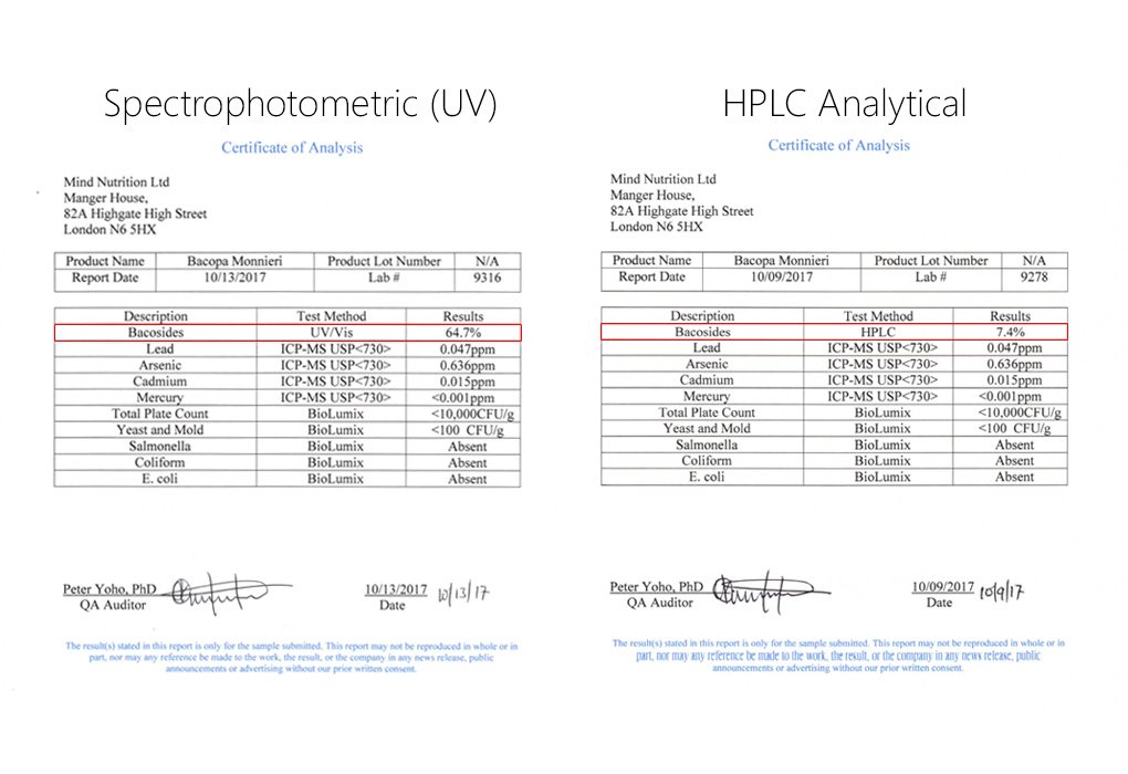 Why the analytical method of your #Bacopa extract matters. #nootropics

More information here: store.mindnutrition.com/nootropics/bac…