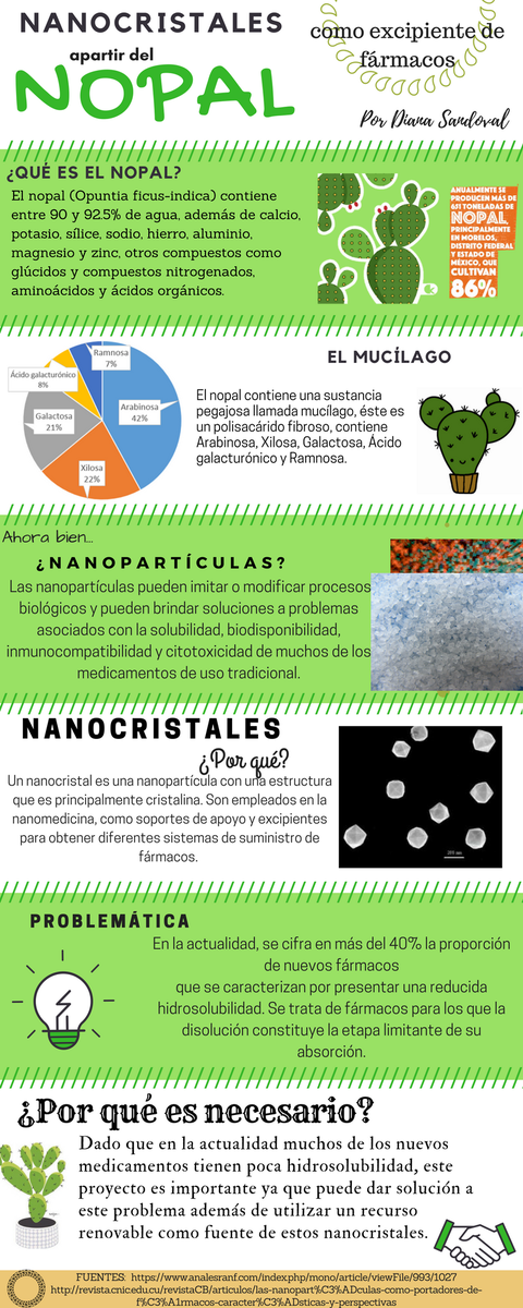 Bazingacx's tweet photo. #MI2018AP2
Diana Rosario Sandoval Plascencia
Código: 213521751
Sección D01 https://t.co/hDYYc2vod8