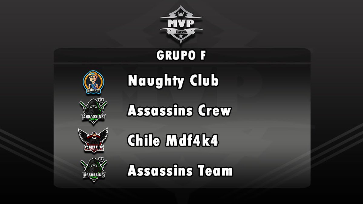TOCA PRESENTAR A LOS GRUPOS DE LA COMPETENCIA.

GRUPO F:
@NaughtyClubGG 
<a href="/Assassins_CR/">Assassins CR</a> 
<a href="/ChileMDF4K4/">Chile MDF4K4</a> 
@AsassinsAcademy