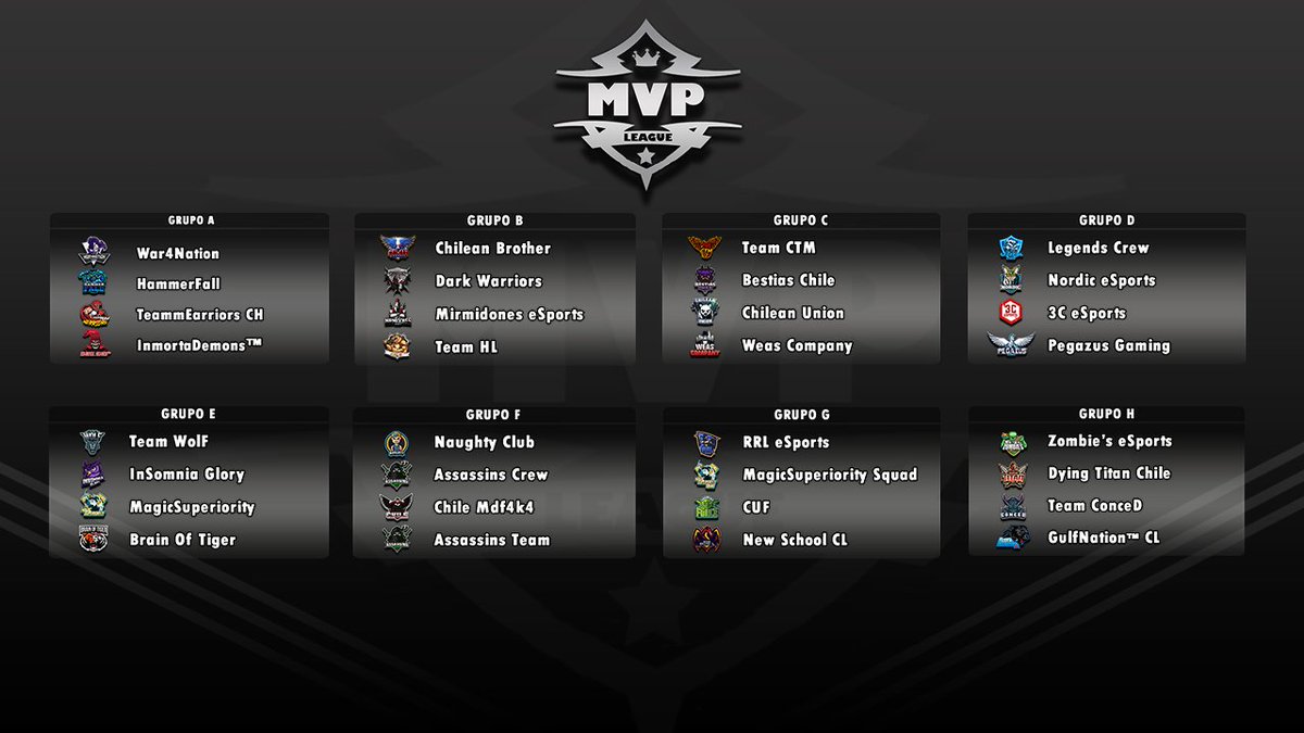 ¡ACA TODOS LOS GRUPOS!