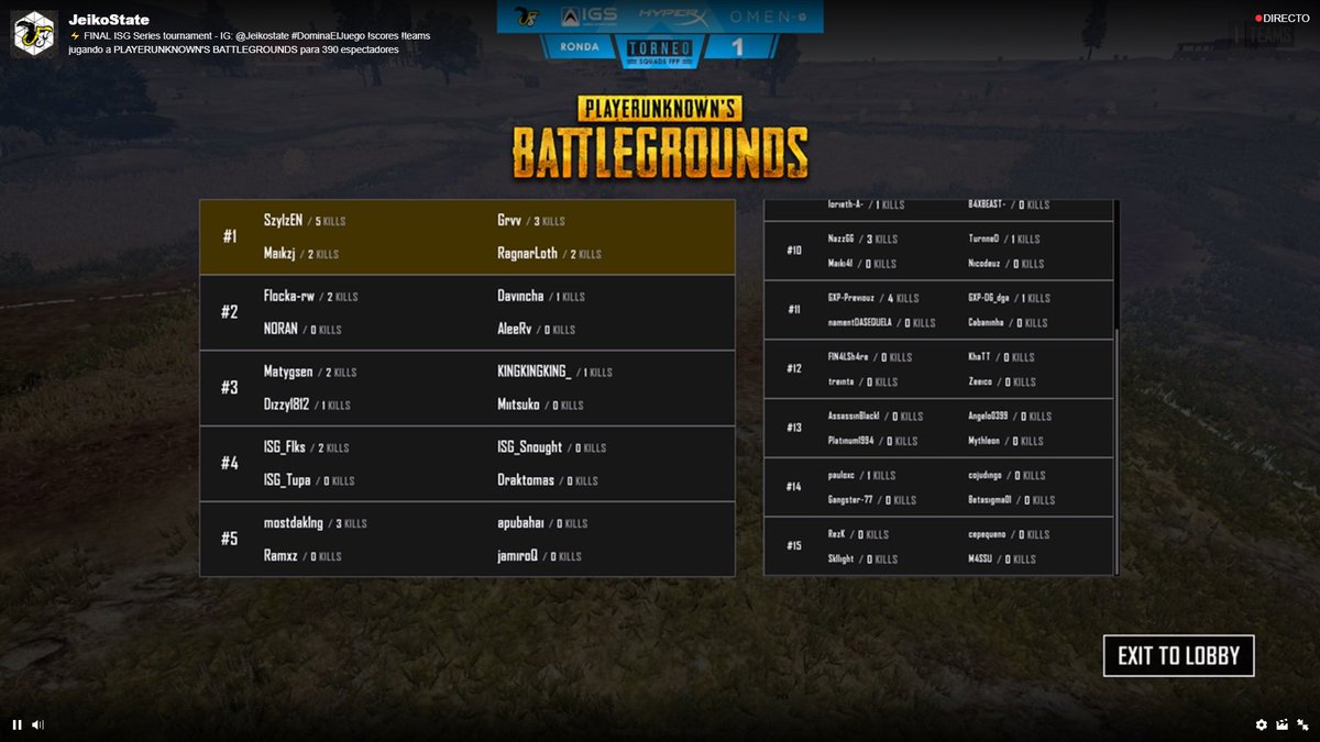 malvinas_gaming's tweet photo. #PUBG #IGSPUBG
Ronda 1, quedamos en 5to puesto con 3 kills. 💪 https://t.co/P9HEsyGnLt