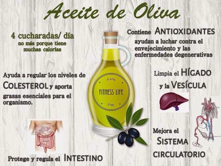 FitnessLifeOff's tweet photo. Algunos beneficios del aceite de oliva...😉 https://t.co/uSFDxpo1lP