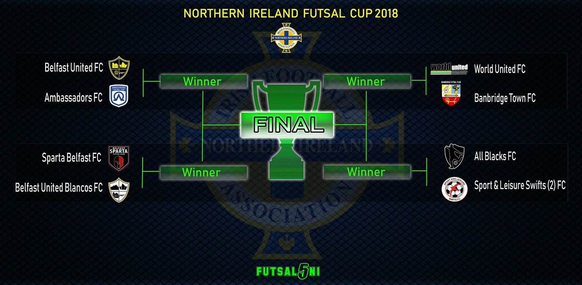 BelfastFutsal's tweet photo. Next up is the Quarter Finals of the Northern Ireland Futsal Cup as we take on Ambassadors Futsal in Newry next Sunday. The Blancos take on @SpartaBelfastFC, with the winners of each tie meeting in the Semi Finals.

#BlackandYellow 🖤💛
#BelfastBlancos ⚫️⚪️ https://t.co/RAaYVIgxaD