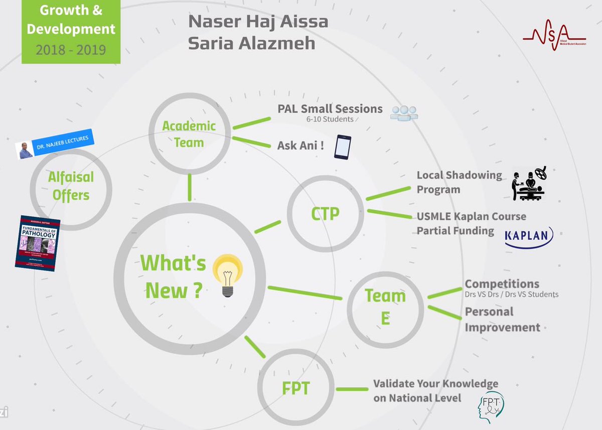 saria_az's tweet photo. Here's the voting link, make sure you vote for best in every committee 🙏🏼
https://t.co/8ONC5bZ6ve #MSAElections @Naser_Aissa https://t.co/D7EyxJwTS9
