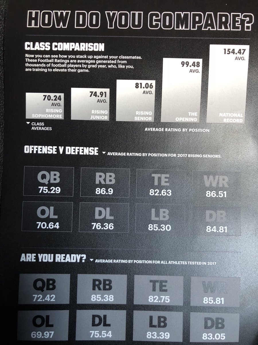 B_George06's tweet photo. The Opening was a wonderful experience. Thank you to everyone who helped me get the opportunity to preform with some of the most elite players in the North East! #TheOpening #EarthFed @GarageStrength @ddwracademy @gobigrecruiting https://t.co/tYl6NBAK02